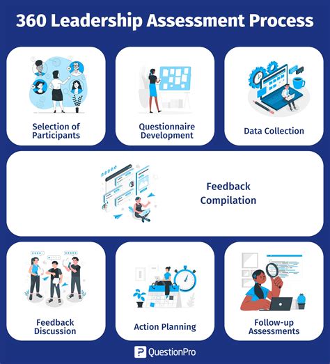 best 360 leadership assessment tools|Best 360 Feedback Tools Software .